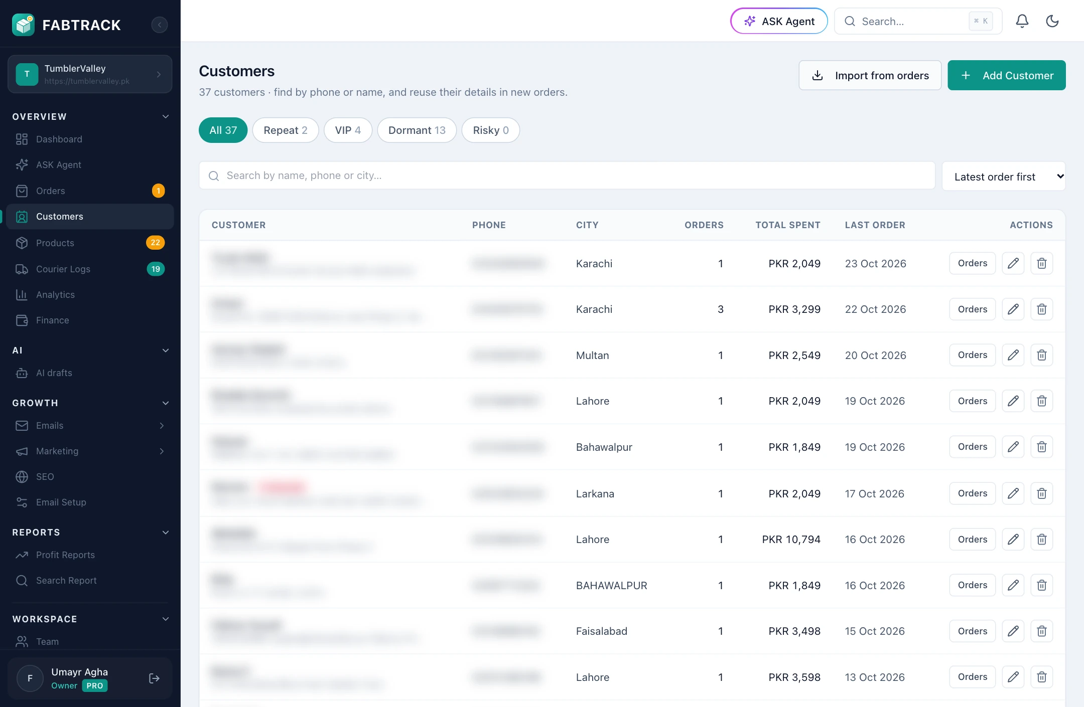 FABTRACK customers grouped as repeat, VIP and dormant with total spent